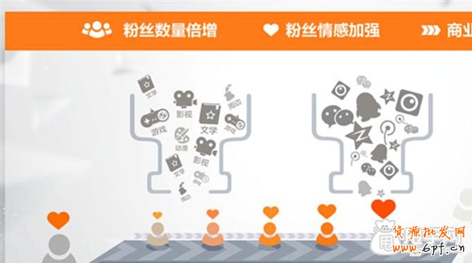 微信怎么正確做好粉絲營銷？