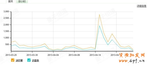 3月升3鉆“海報”女兒成為賺錢法寶 3月升3鉆“海報”女兒成為賺錢法寶