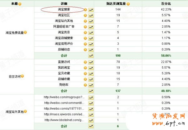 兼職淘寶一個(gè)月4心心得 兼職淘寶一個(gè)月4心心得