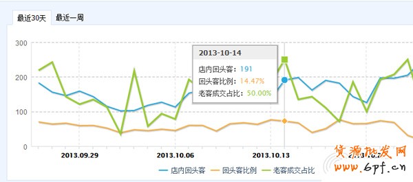 雙11，中小賣家如何打好會員戰2