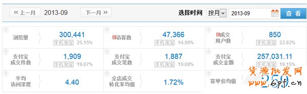 雙11，中小賣家如何打好會員戰
