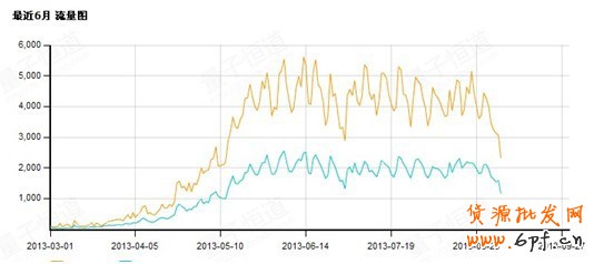 半年雙皇冠 小掌柜的艱辛淘寶路3 半年雙皇冠 小掌柜的艱辛淘寶路3