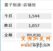 日流量過千 上鉆升冠指日可待2 日流量過千 上鉆升冠指日可待2