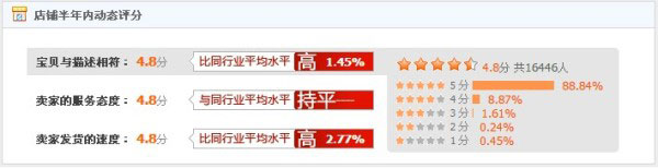 小掌柜教您如何做好“口碑”推廣2 小掌柜教您如何做好“口碑”推廣2