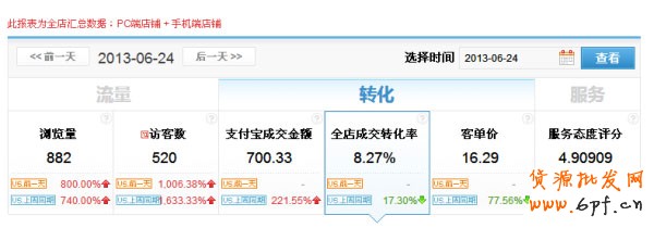 5心小賣家教你玩轉天天特價 5心小賣家教你玩轉天天特價