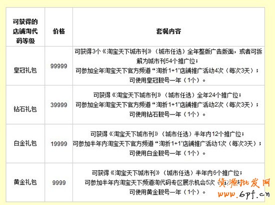 如何開網(wǎng)店之淘代碼收費(fèi)標(biāo)準(zhǔn)