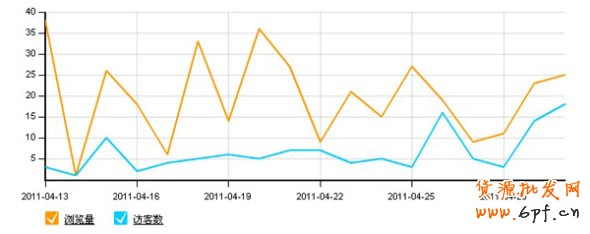 免費引爆流量 不賣商品也能賺錢 免費引爆流量 不賣商品也能賺錢
