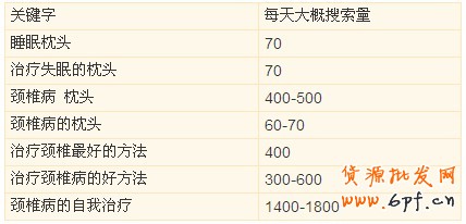 一個睡眠枕頭引發(fā)的淘寶客細分市場的混亂1