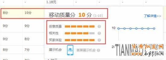 直通車推廣 淘寶直通車改版后推廣的五個技巧