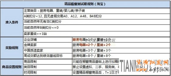 精品櫥窗推薦開始內(nèi)測了 淘寶升級版精品櫥窗推薦已開始內(nèi)測