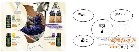 怎么裝修活動頁面能提高銷量?