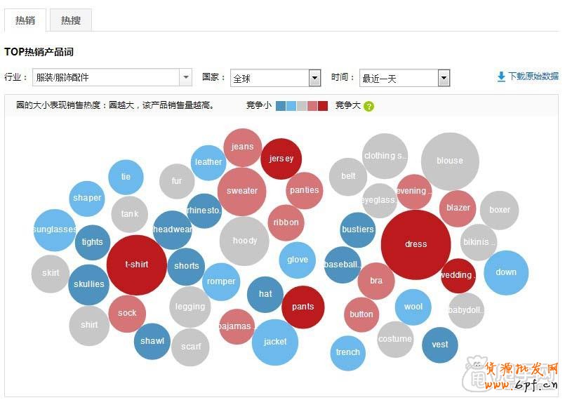 掌握消費折需求,怎么選擇新品?