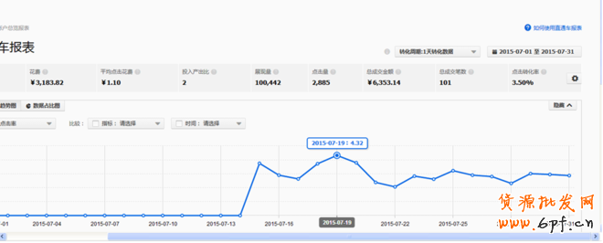 直通車數(shù)據(jù)圖