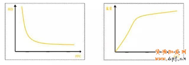 直通車(chē)矛盾體