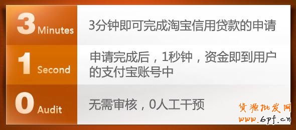 淘寶信用貸款申請流程與要求介紹!