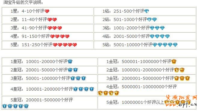淘寶賣家信譽等級表,淘寶信譽等級劃分詳解!