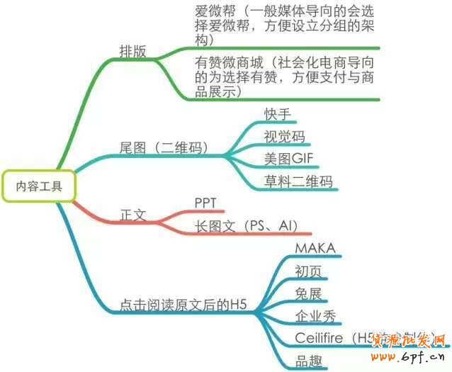 他的個人微信運營筆記 4