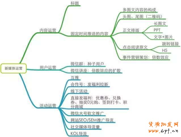他的個人微信運營筆記 2