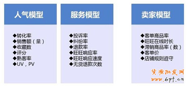 淘寶搜索排名規(guī)則