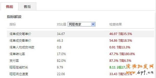 淘寶搜索排名規(guī)則