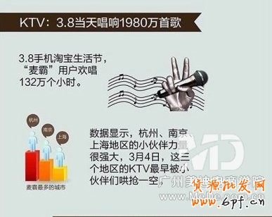 手機淘寶生活節