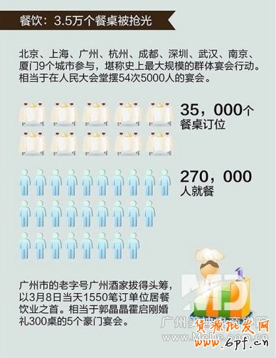 手機淘寶生活節