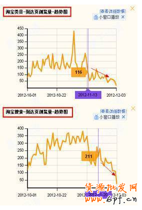 如何輕松引爆自然流量、類目流量