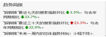 如何使用淘寶指數(shù)來獲取數(shù)據(jù)做好運營
