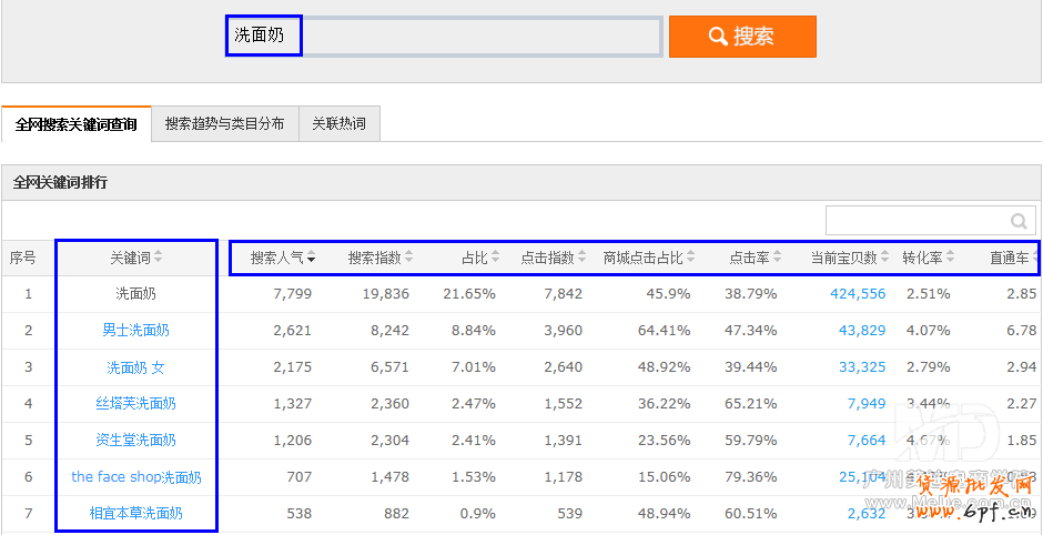 挖掘淘寶關鍵詞的數(shù)種方法
