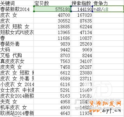 標題優化吸引流量