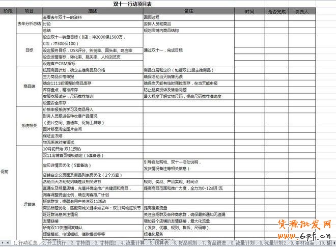 【雙十一必備】雙11活動表格集合資源（大客戶部）