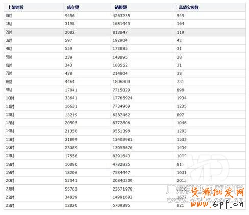 如何在不花錢的情況下打造免費爆款?