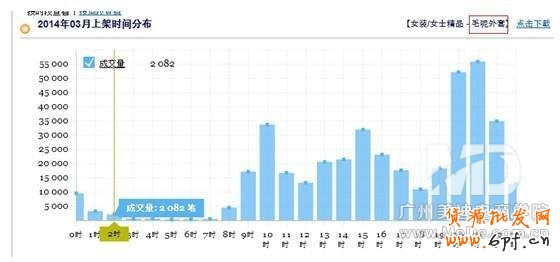 如何在不花錢的情況下打造免費爆款?