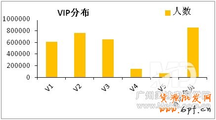 淘金幣用戶的購買行為
