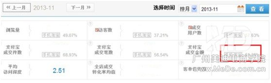 如何讓無線端交易超60%的經(jīng)驗(yàn)分享