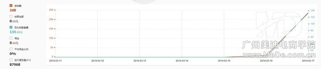 如何使用如意投引爆流量？