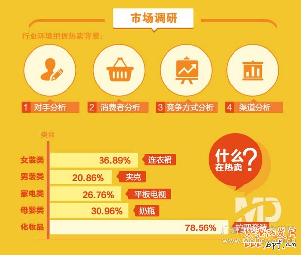 爆款寶貝是怎樣養(yǎng)成的?