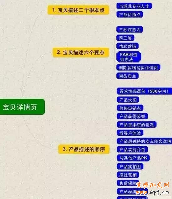 寶貝詳情頁(yè)