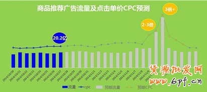 雙十一活動(dòng)廣告的怎么投