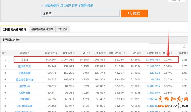 寶貝標(biāo)題優(yōu)化