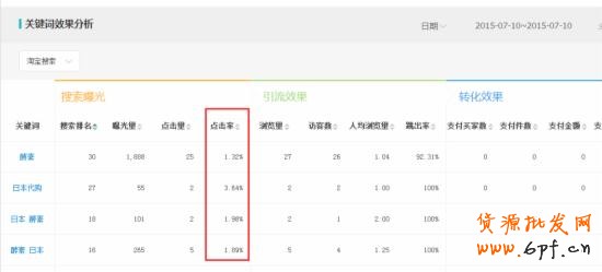 【干貨】淘寶開店運(yùn)營技巧