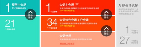 2015雙十一結(jié)束了 雙十二準(zhǔn)備好了嗎？