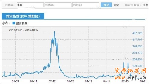 淘寶開店怎么給寶貝定價?