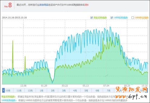 淘寶開店怎么給寶貝定價?