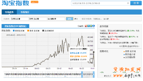 寶貝標題優化技巧