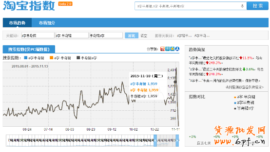 寶貝標題優化技巧