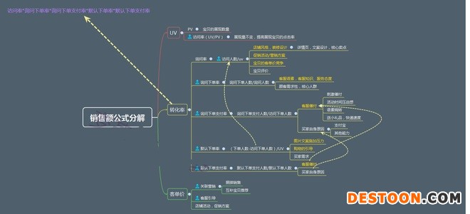 不刷單也有高轉化(七):無線端玩不轉怎么淘寶開店
