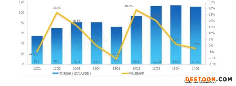 做淘寶代購 你扛得住這5大風險嗎?