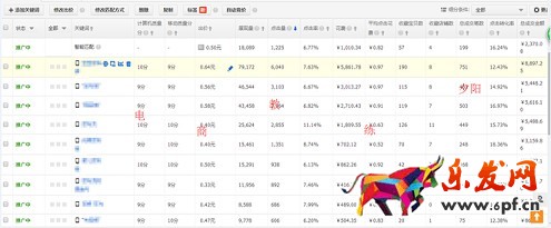 史上最全的2015雙十二活動全攻略