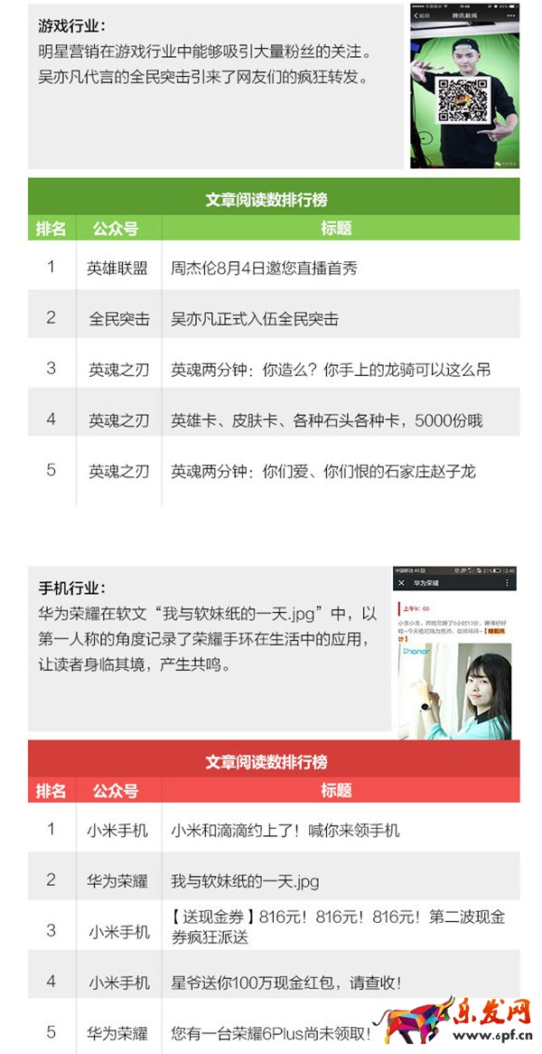 微信公眾號運營